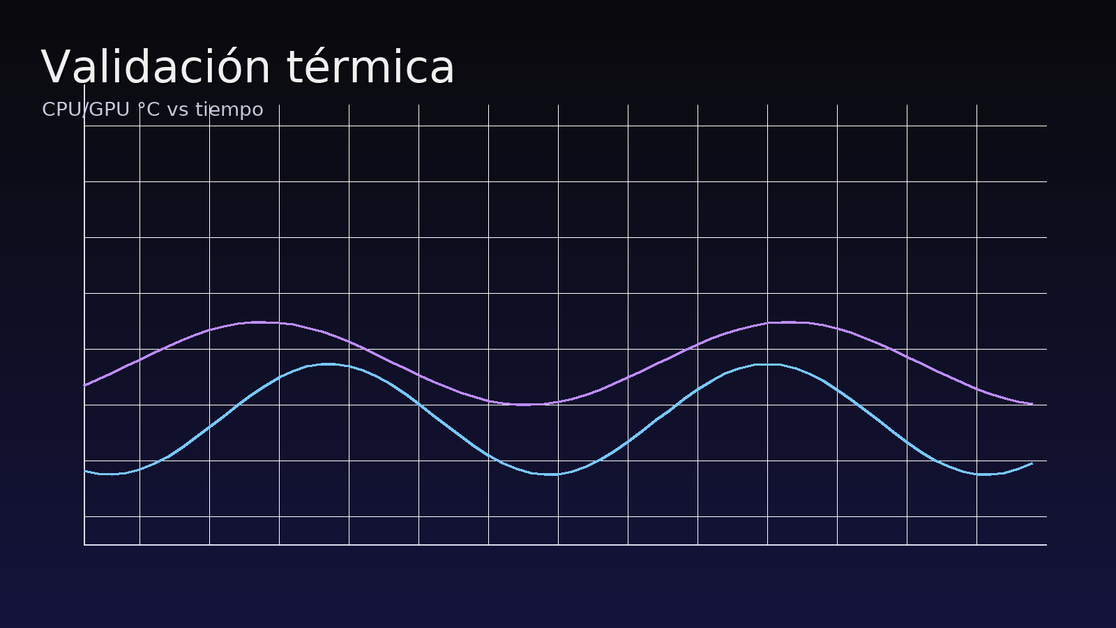 Validación térmica